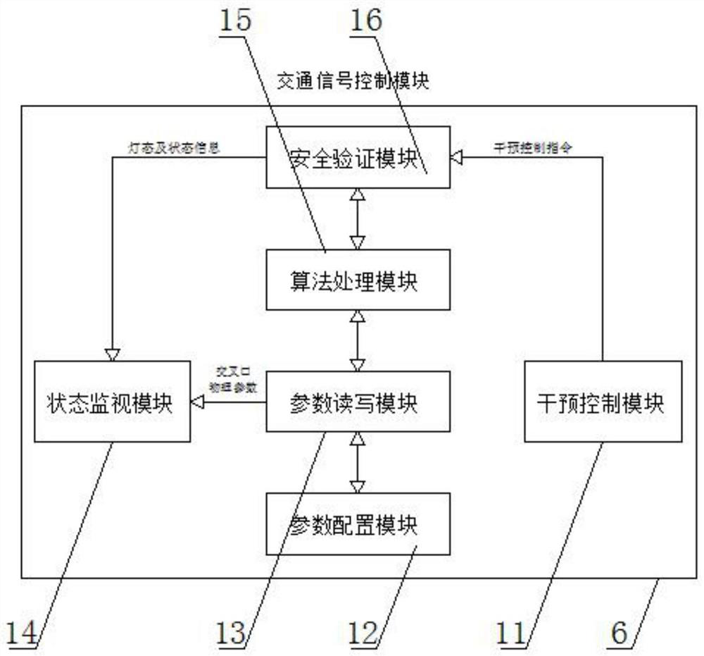 Traffic signal lamp control system based on CLY Point1 algorithm