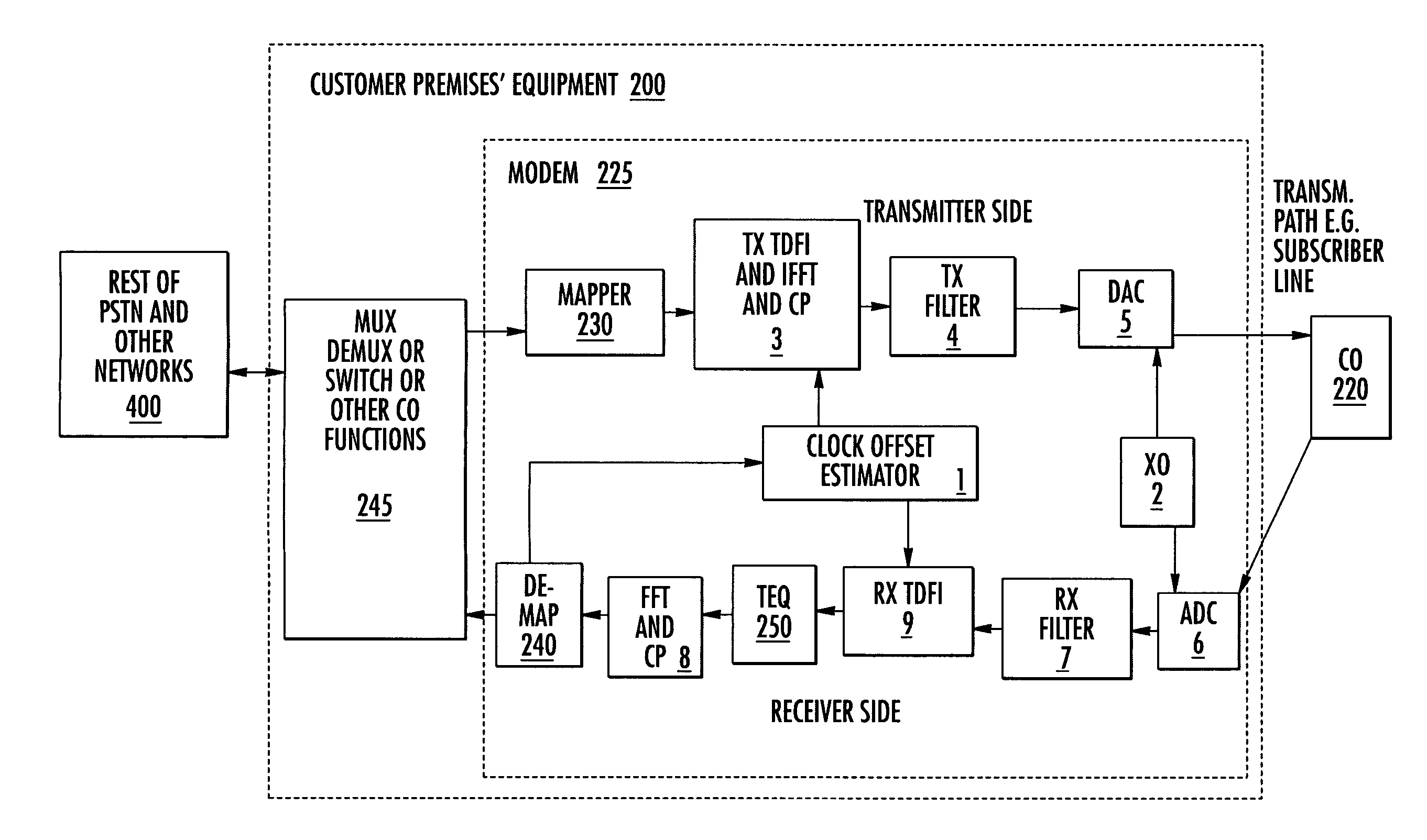 Electronic circuit for performing fractional time domain interpolation and related devices and methods