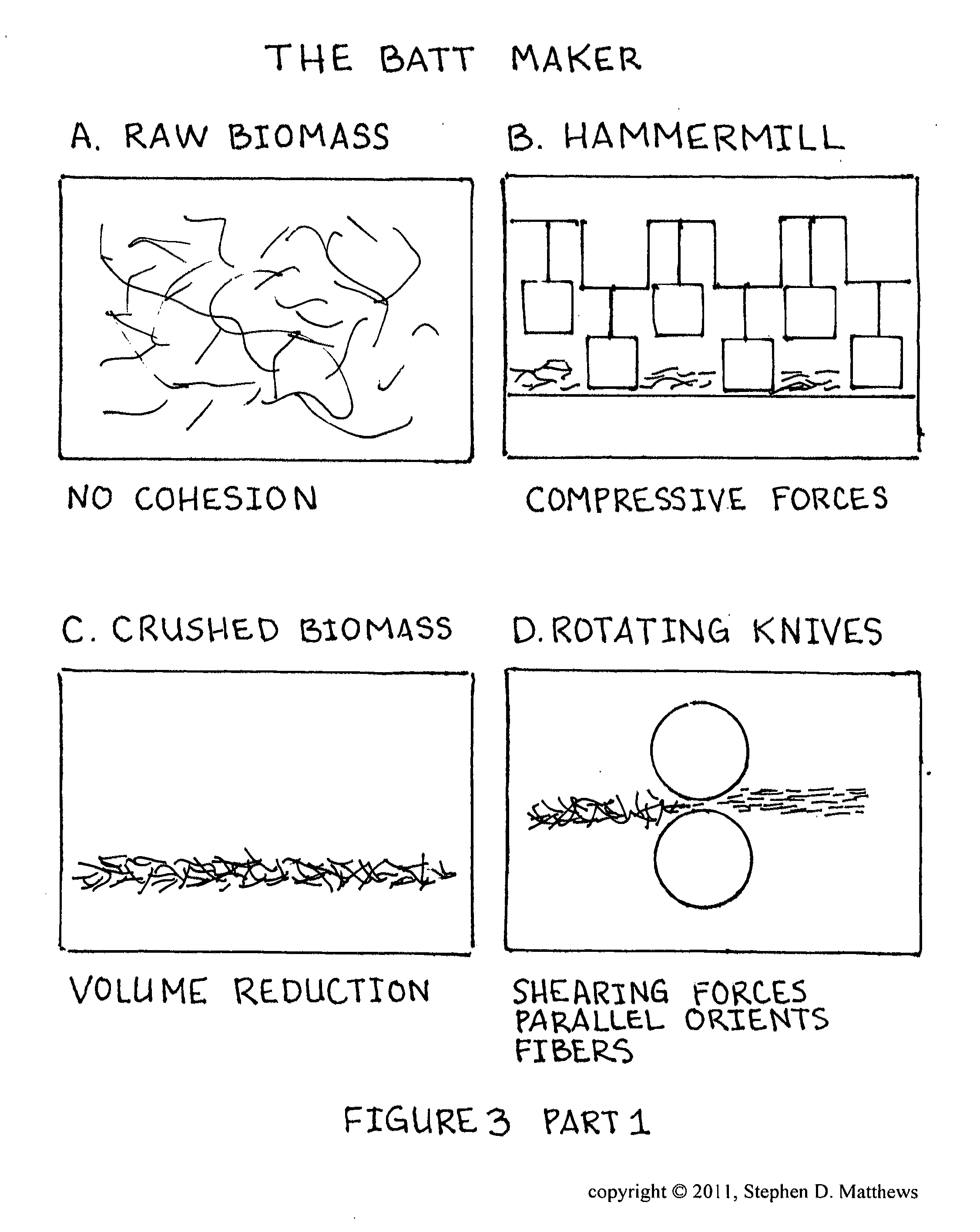 Composition of matter comprising of the creation of a low molecular weight hydrocarbon fluid exhibiting mainly oligomerized pentenes mainly comprised of 2-Methyl-2-Butene subunits as well as related plant isoprenoids composed of 2-Methyl-1-Butene subunits and other hydrocarbons from Euphorbia tirucalli biomass and a process for the extraction and refinement in making the same composition through the creation of solvent permeable batting mat and a multi-phase solvent extraction