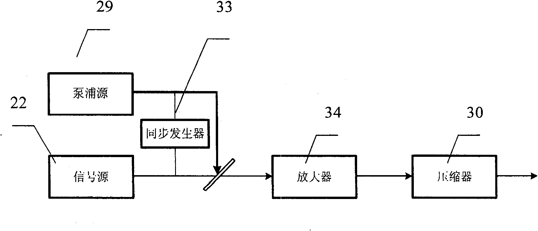 Optical parameter amplification system based on full optical fiber laser