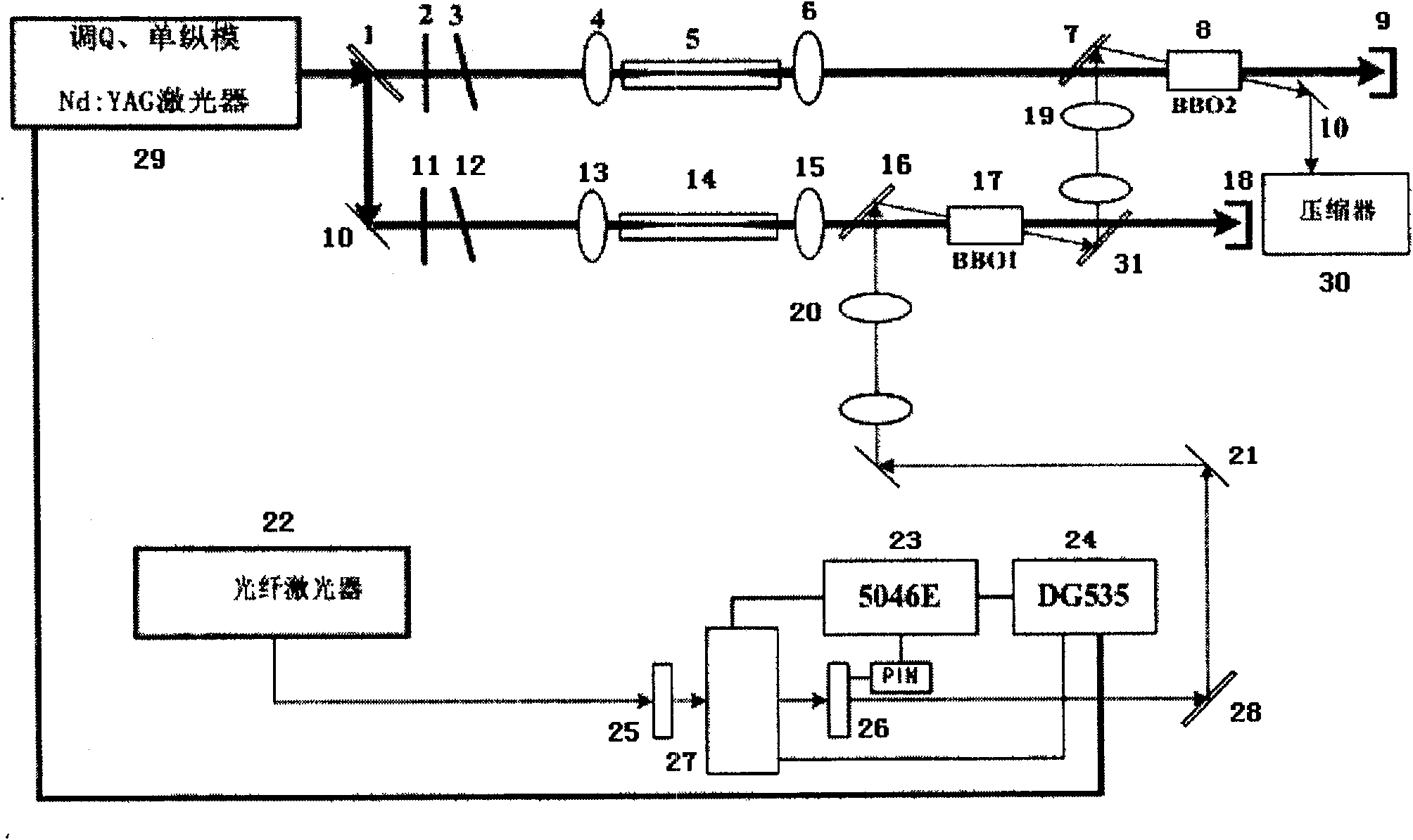 Optical parameter amplification system based on full optical fiber laser