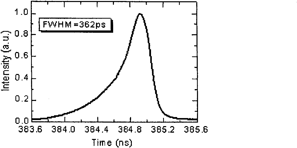 Optical parameter amplification system based on full optical fiber laser