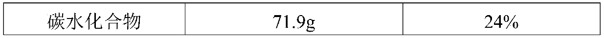 Buckwheat noodle and making method thereof