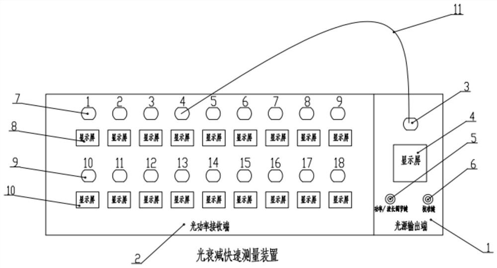 Device for quickly measuring light attenuation of converter valve optical distributor, and calibration and measurement method