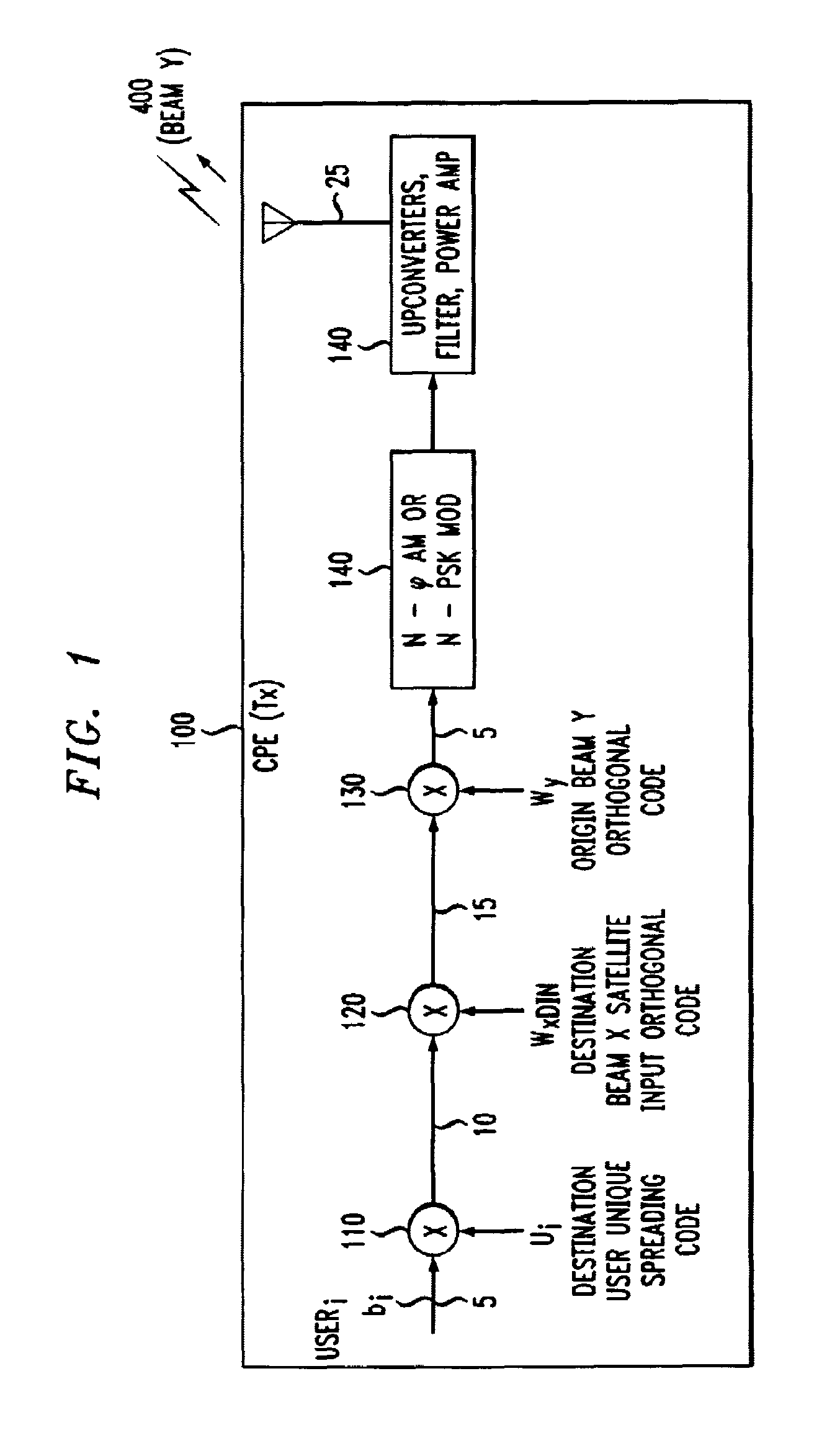 Multiple access spread spectrum switching methodology