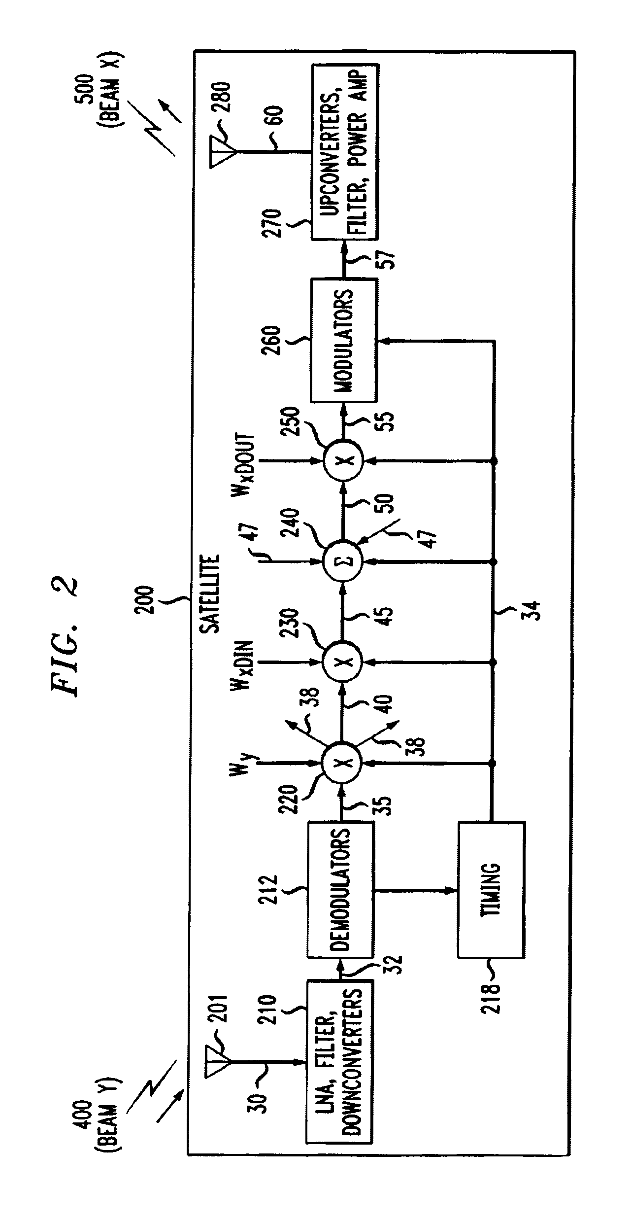 Multiple access spread spectrum switching methodology