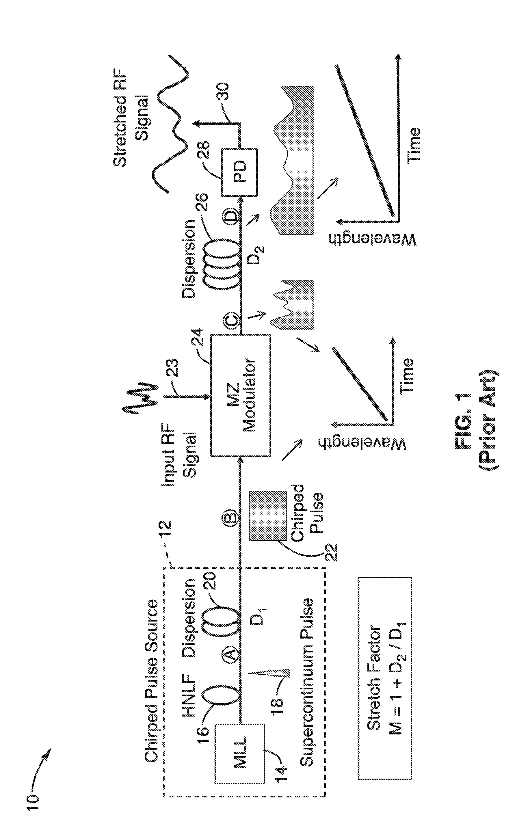 Time stretch enhanced recording scope