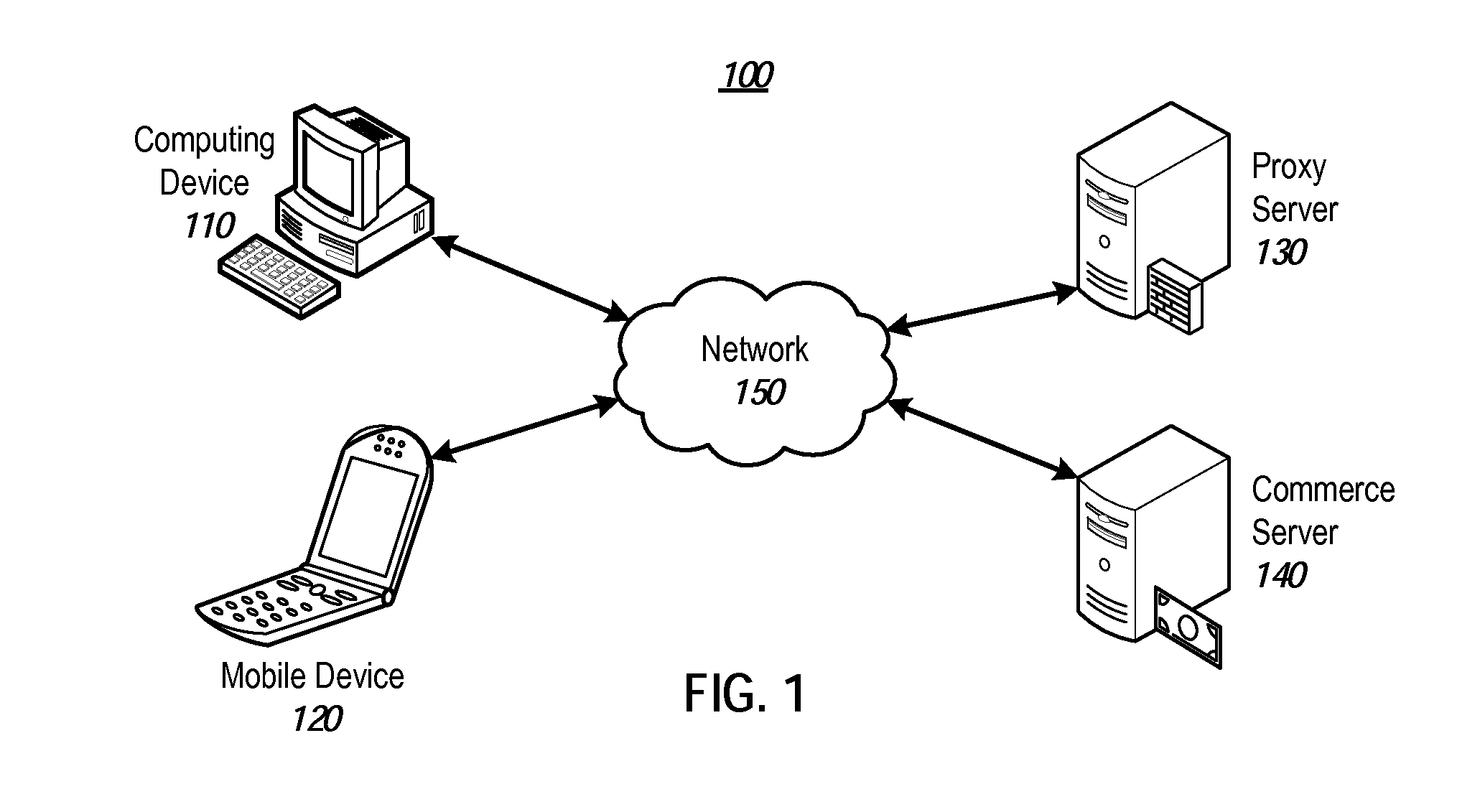 Mobile authentication for web payments using single sign on credentials