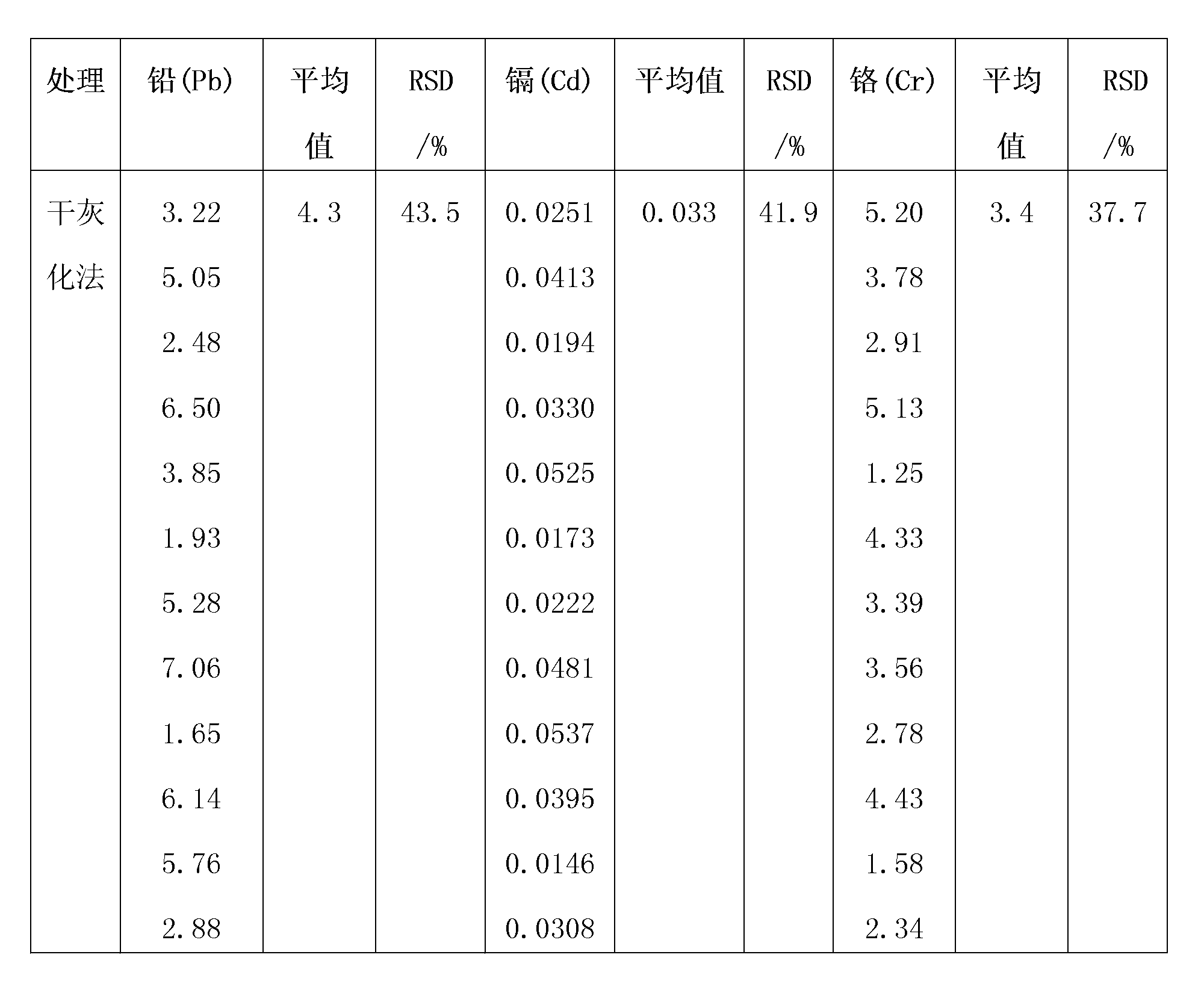 Environment-friendly high-efficiency acid reflux collection-type element analysis sample digestion method