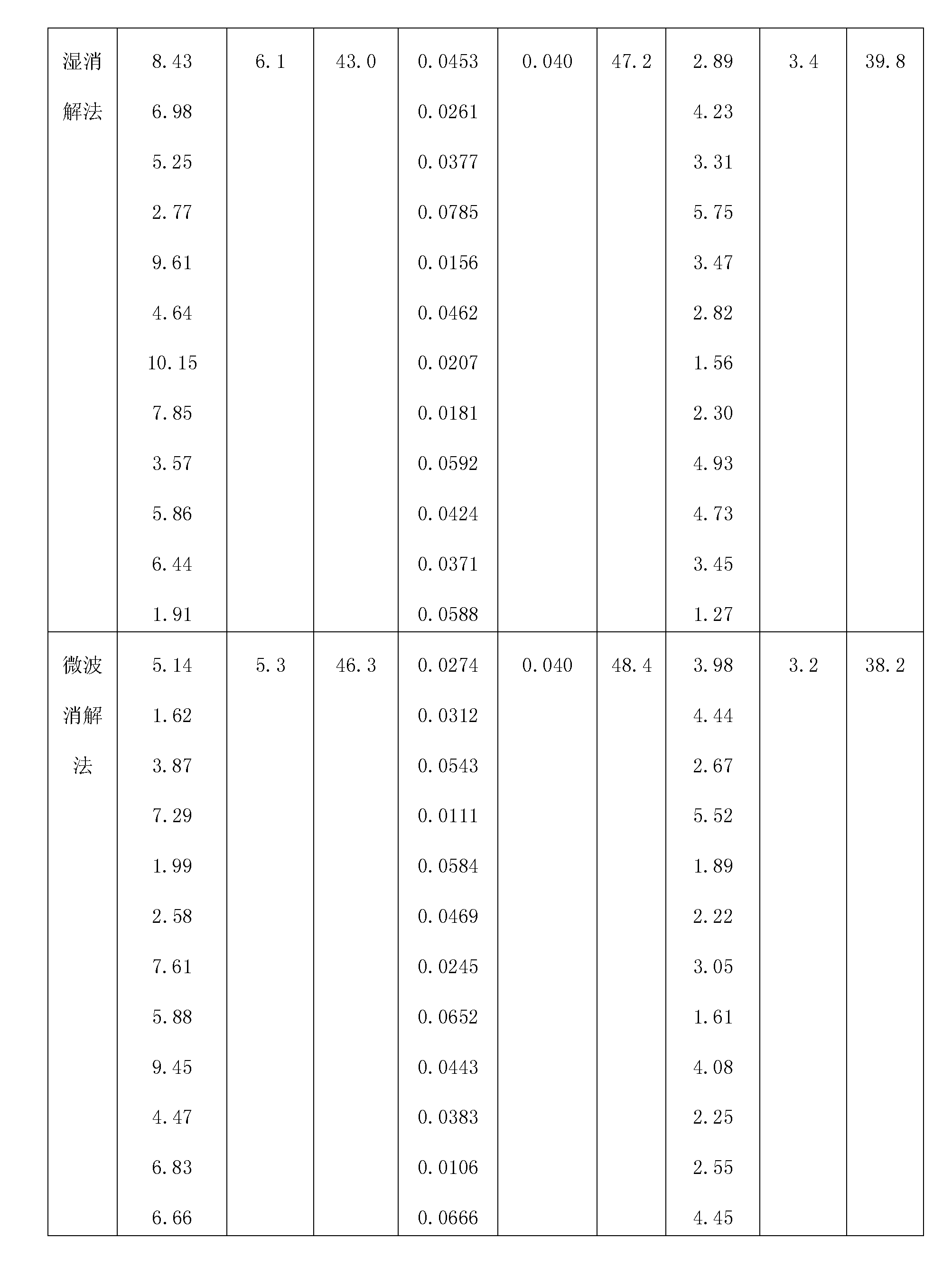 Environment-friendly high-efficiency acid reflux collection-type element analysis sample digestion method