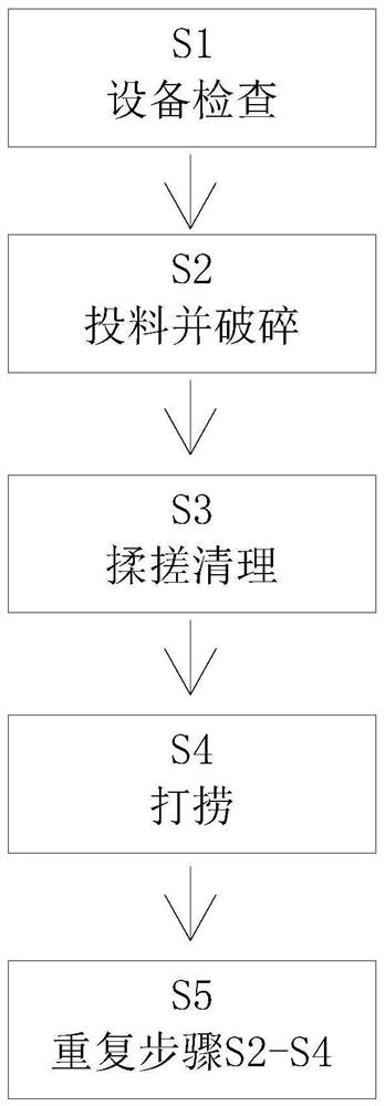 Degradable plastic film recycling method