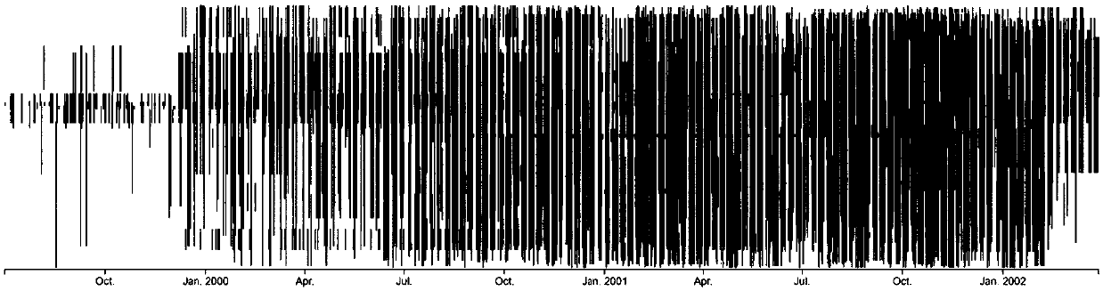 A method for quantitatively evaluating the degree of visual clutter of MSV