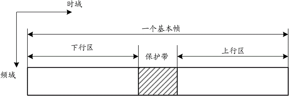 Method for sending uplink synchronizing channel and device