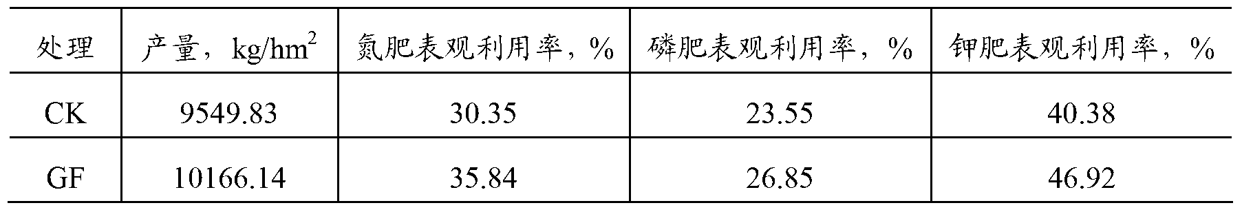 Glutamic acid synergistic high-tower compound fertilizer and production method thereof