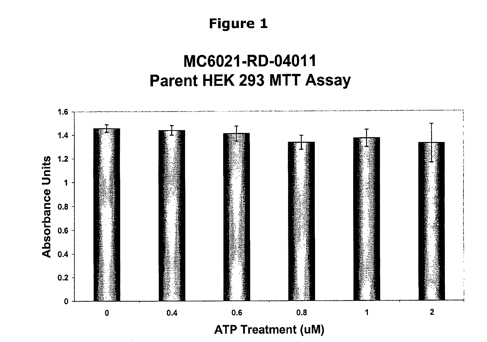 Inhibition of atp-mediated, p2x7 dependent pathways by pyridoxal-5-phosphate and vitamin b6 related compounds