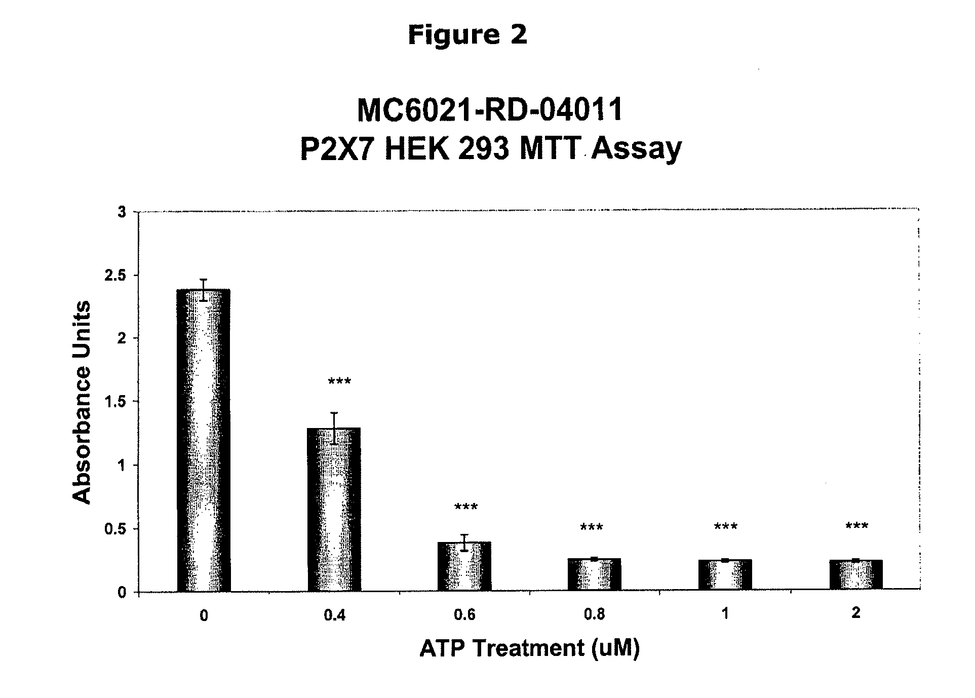 Inhibition of atp-mediated, p2x7 dependent pathways by pyridoxal-5-phosphate and vitamin b6 related compounds