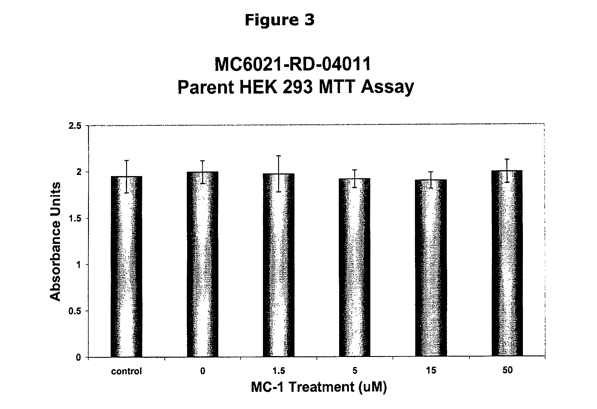 Inhibition of atp-mediated, p2x7 dependent pathways by pyridoxal-5-phosphate and vitamin b6 related compounds