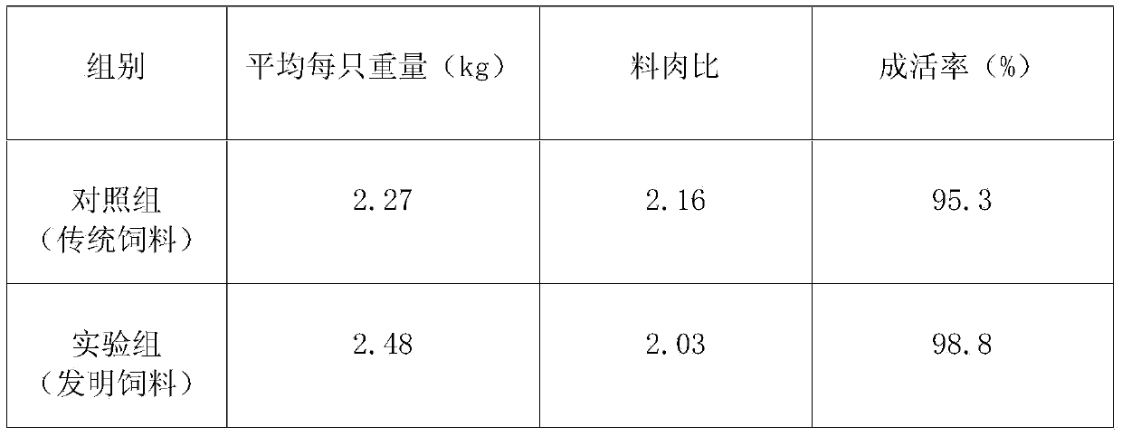 Formula of composite chicken feed with function of resisting diseases