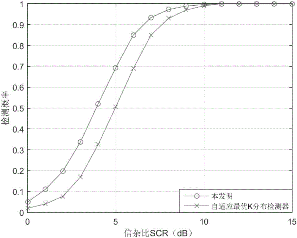 Optimal adaptive detection method under uniform K-distributed clutter