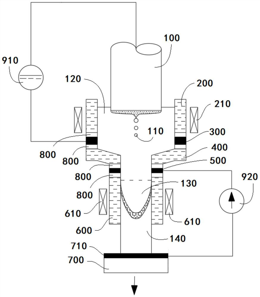 A kind of electroslag remelting device and method for preventing segregation of remelting alloy