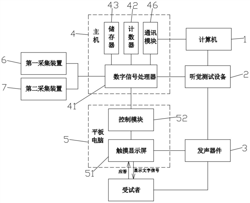 Multi-sensory data recording system