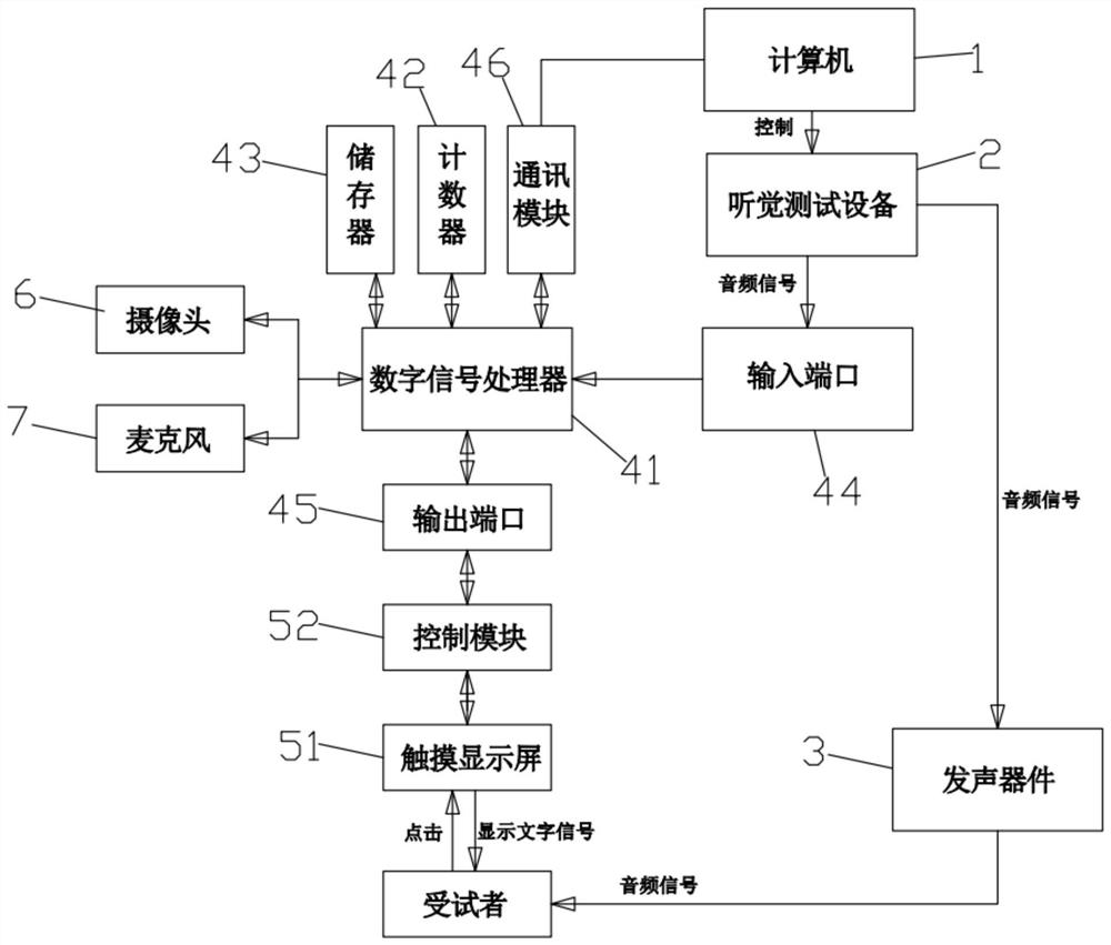 Multi-sensory data recording system