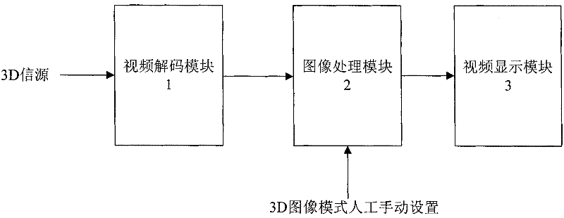 A stereoscopic display device and display method