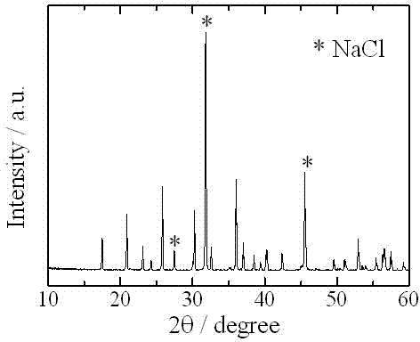 Preparation method of olivine type phosphate positive electrode material for lithium ion battery