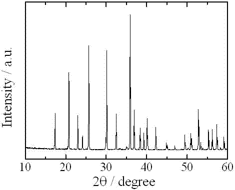 Preparation method of olivine type phosphate positive electrode material for lithium ion battery