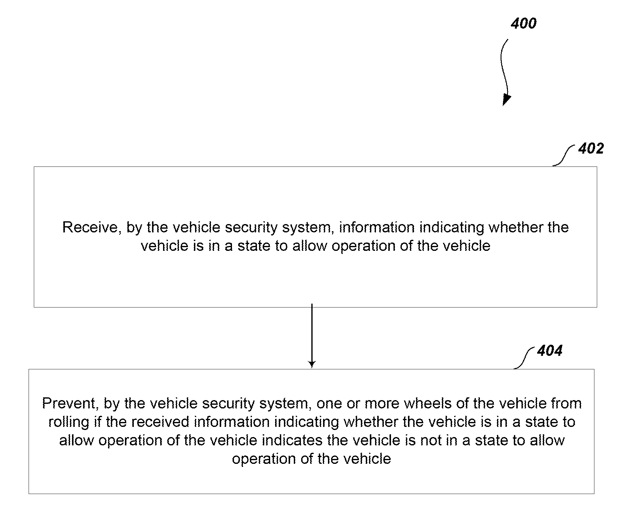 Apparatus, method and article for security of vehicles