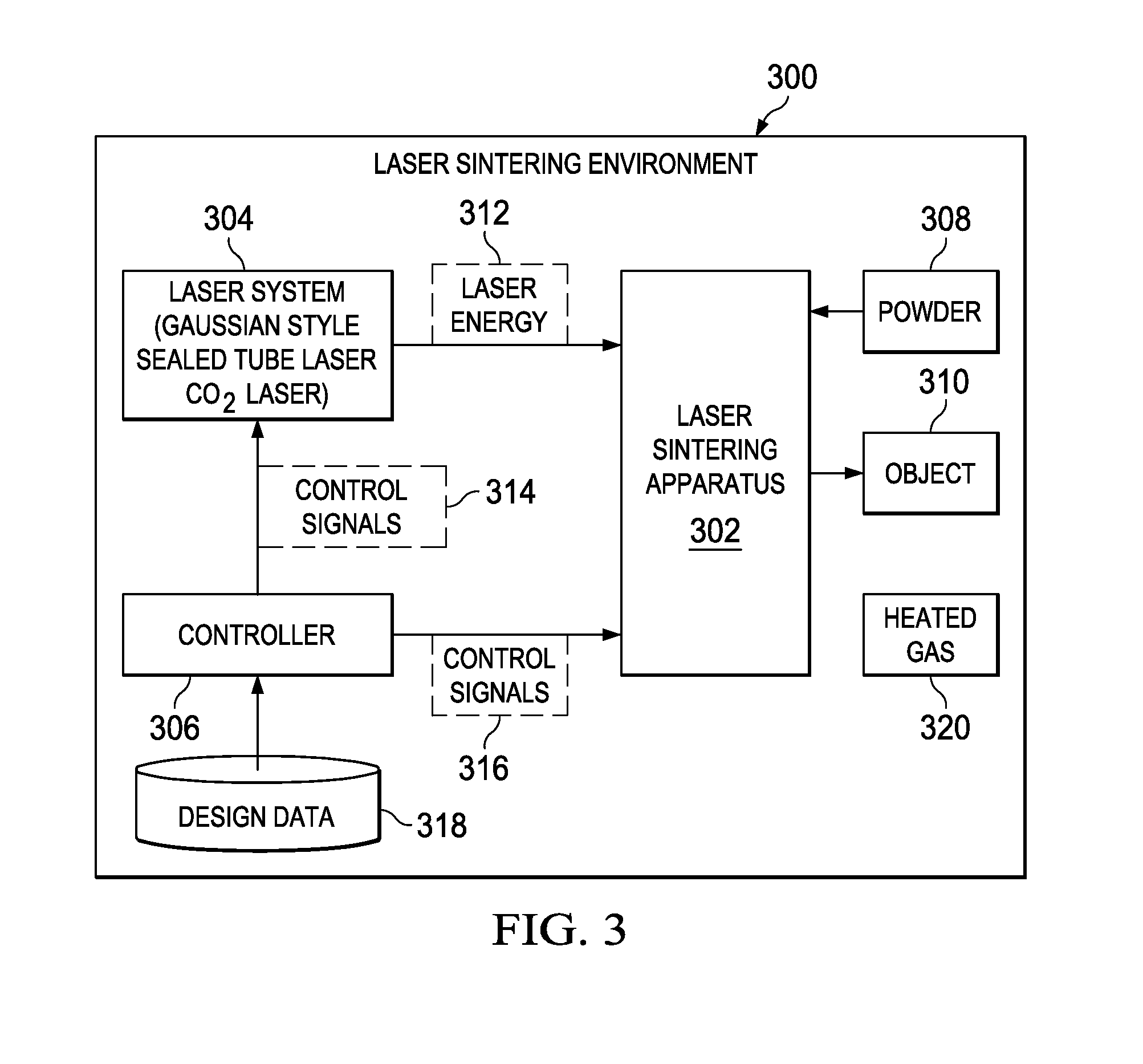 Geometry adaptive laser sintering system