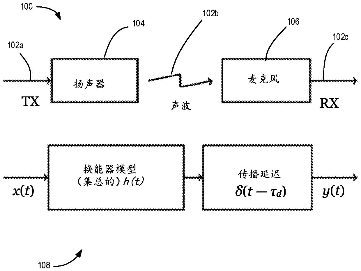 Wideband acoustic positioning with precision calibration and joint parameter estimation