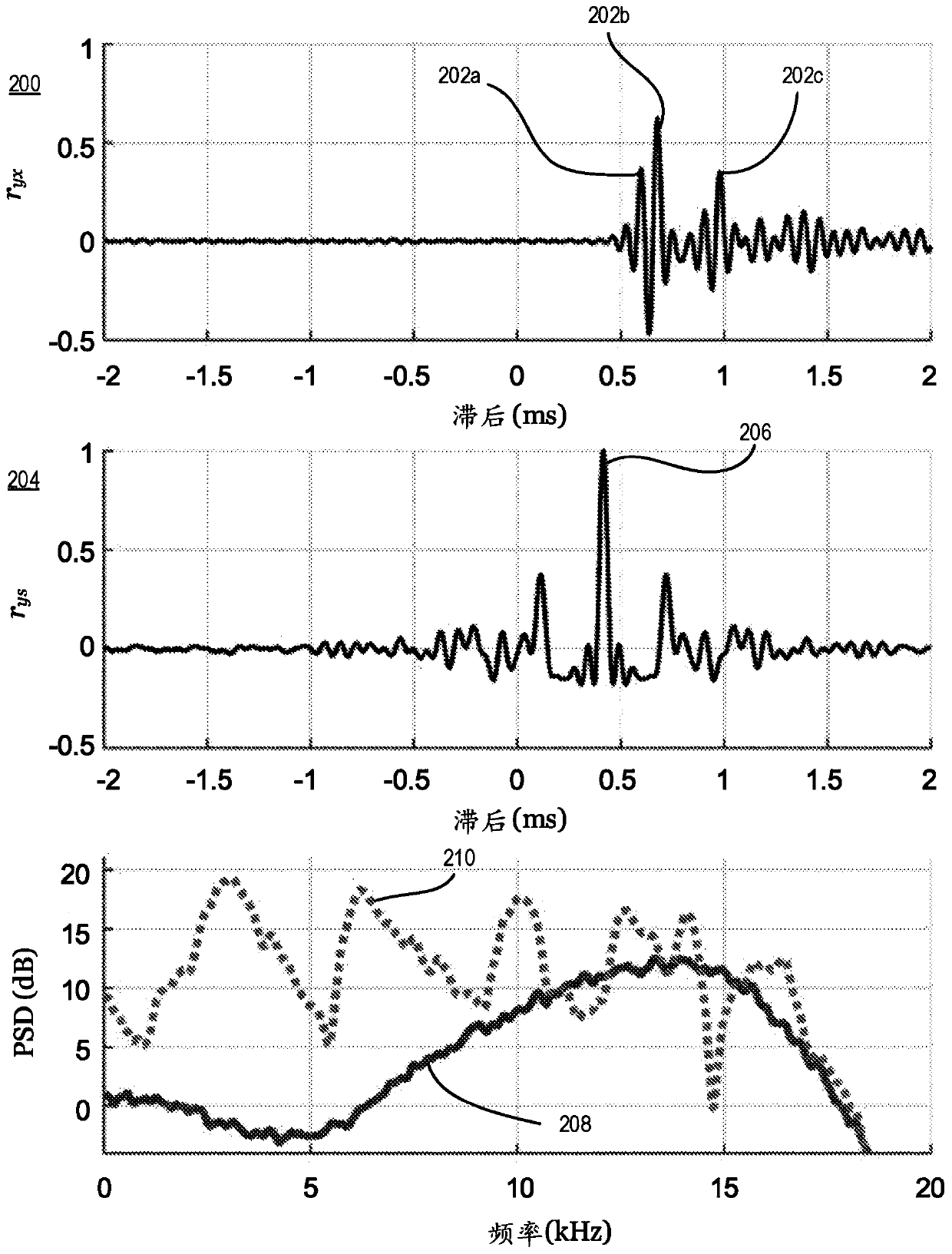 Wideband acoustic positioning with precision calibration and joint parameter estimation