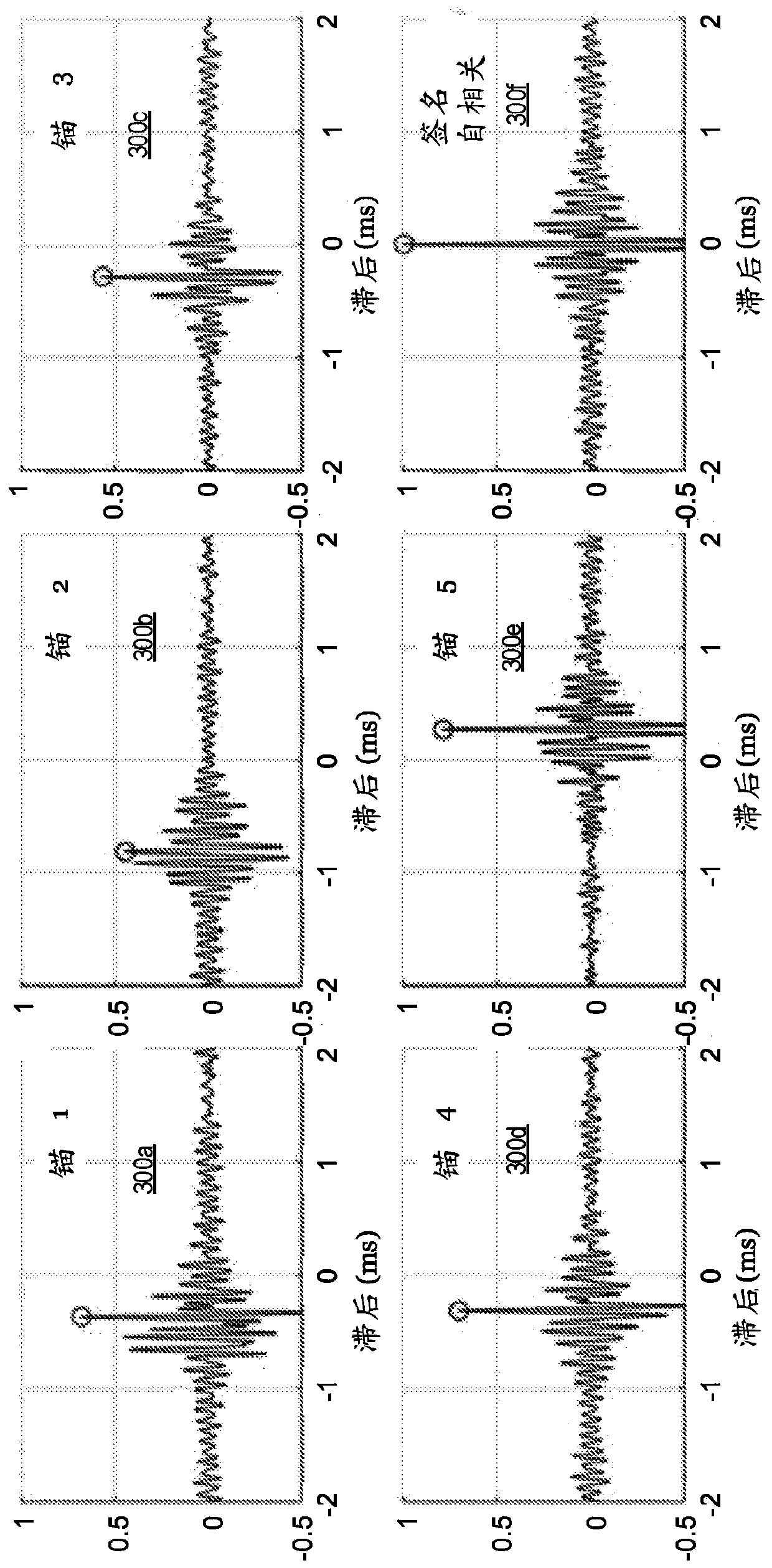 Wideband acoustic positioning with precision calibration and joint parameter estimation