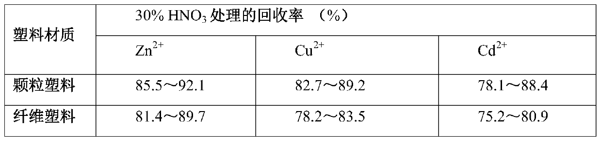 Method for desorbing heavy metal ions on surface of plastic