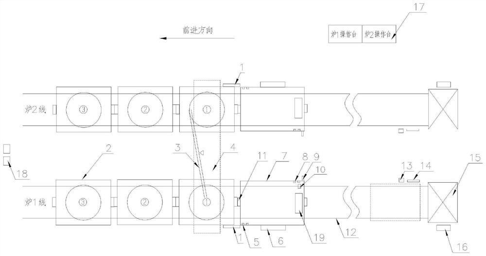 Automatic control method and system for blast furnace coil base electric locomotive