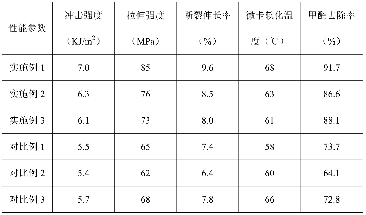 Shell powder modified polylactic acid composite material, preparation method and applications thereof