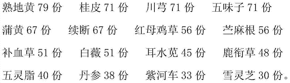 Chinese medicine preparation for treating sterility and preparation method thereof