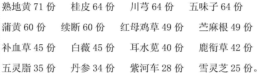 Chinese medicine preparation for treating sterility and preparation method thereof