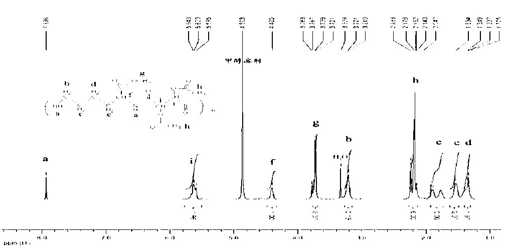 Temperature sensitive polymer material with biodegradability and biocompatibility and preparation method thereof