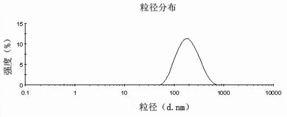 Clevidipine butyrate injection