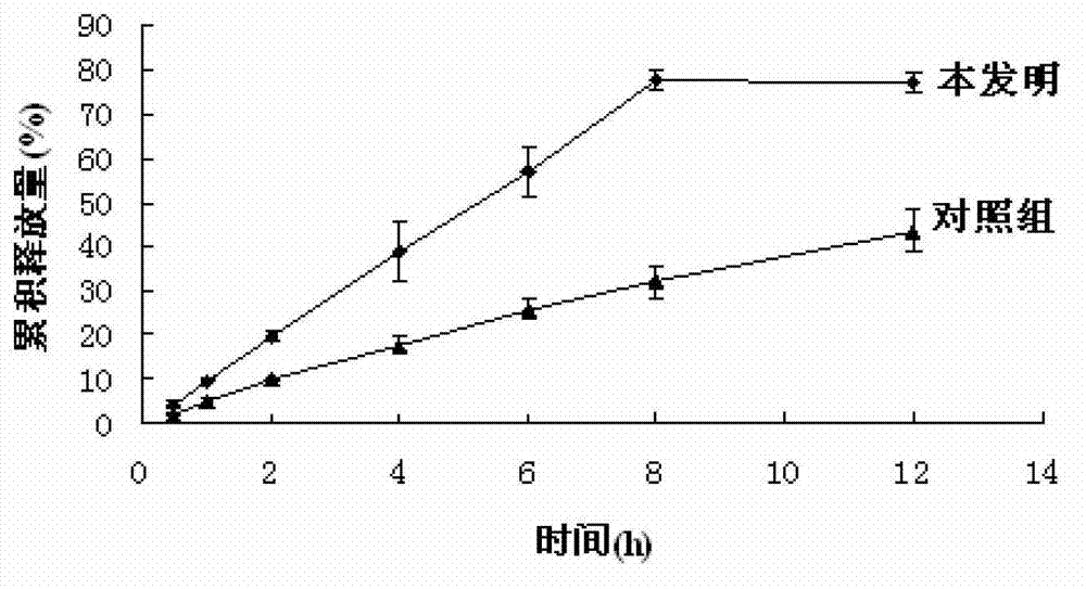 Clevidipine butyrate injection