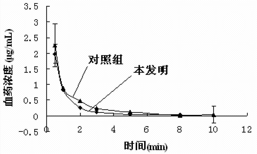 Clevidipine butyrate injection