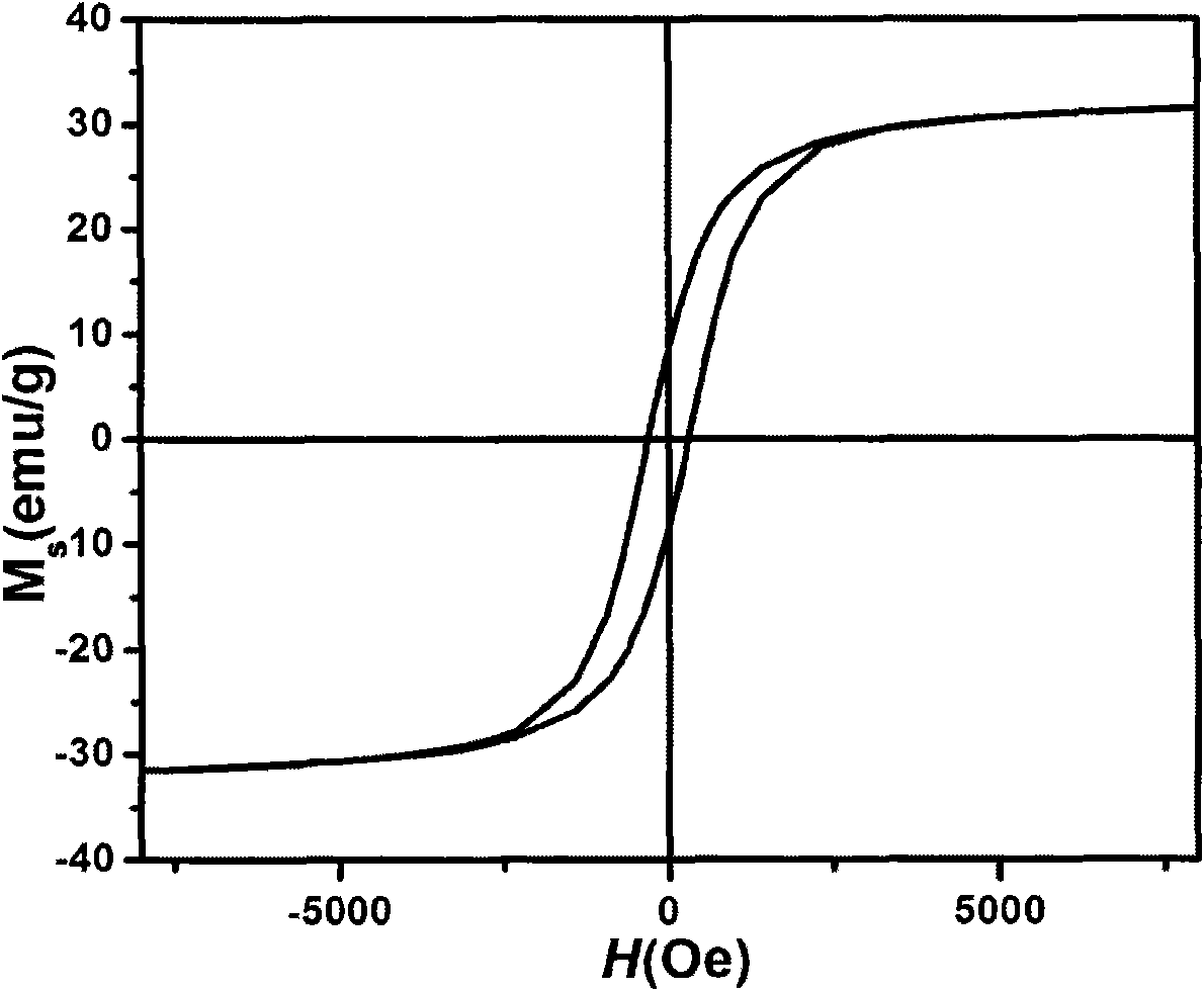 Method for preparing general nano metal sulphide