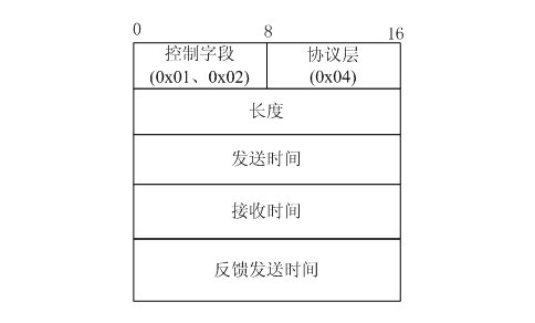 Tree and tabular combined notation (TTCN)-based network protocol performance testing method