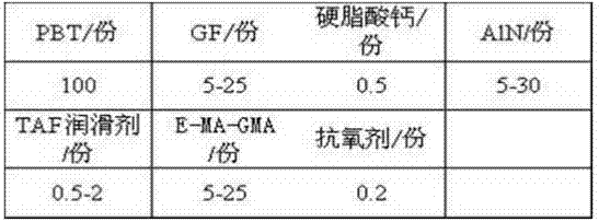 A kind of PBT heat-conducting, heat-resistant material for LED lamp holder and preparation method thereof