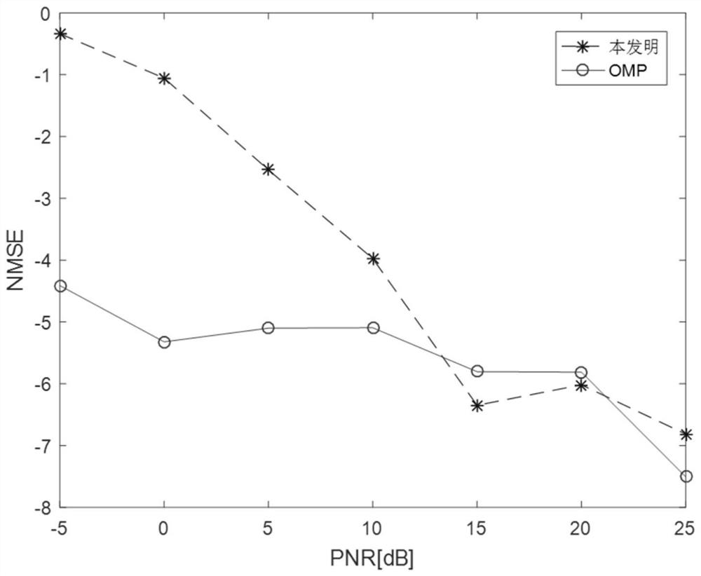 A Millimeter Wave Channel Estimation Method Based on Angular Grid Optimization and Norm Constraint