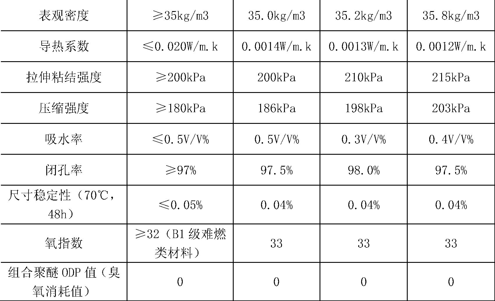 Polyurethane composite material for refrigeratory spray coating and preparation method thereof