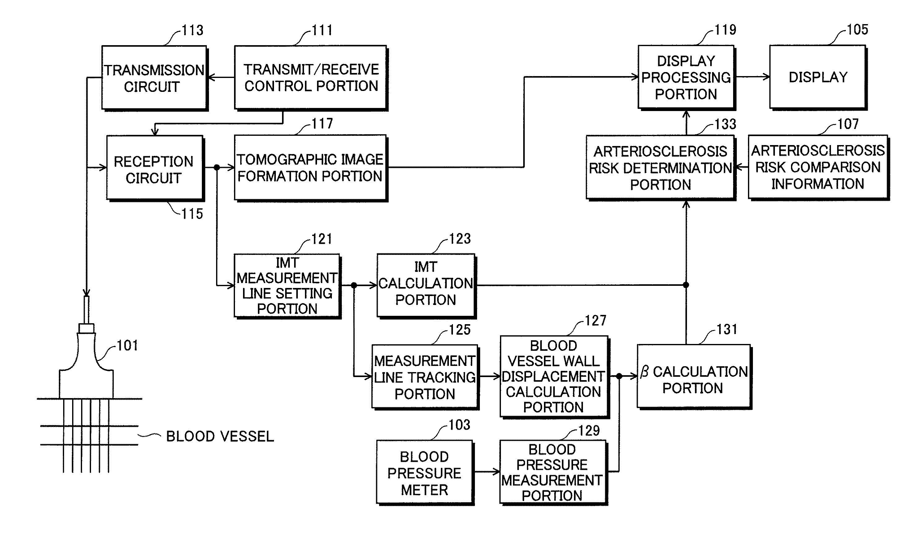 Ultrasonic diagnostic device