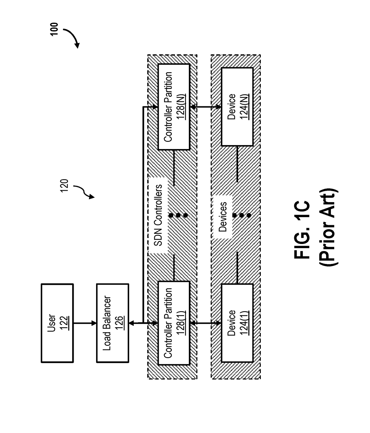 Systems and methods for disaggregated software defined networking control